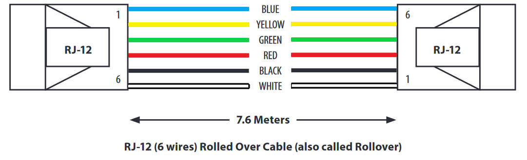 RJ-12_Crossover_for_inverter.png