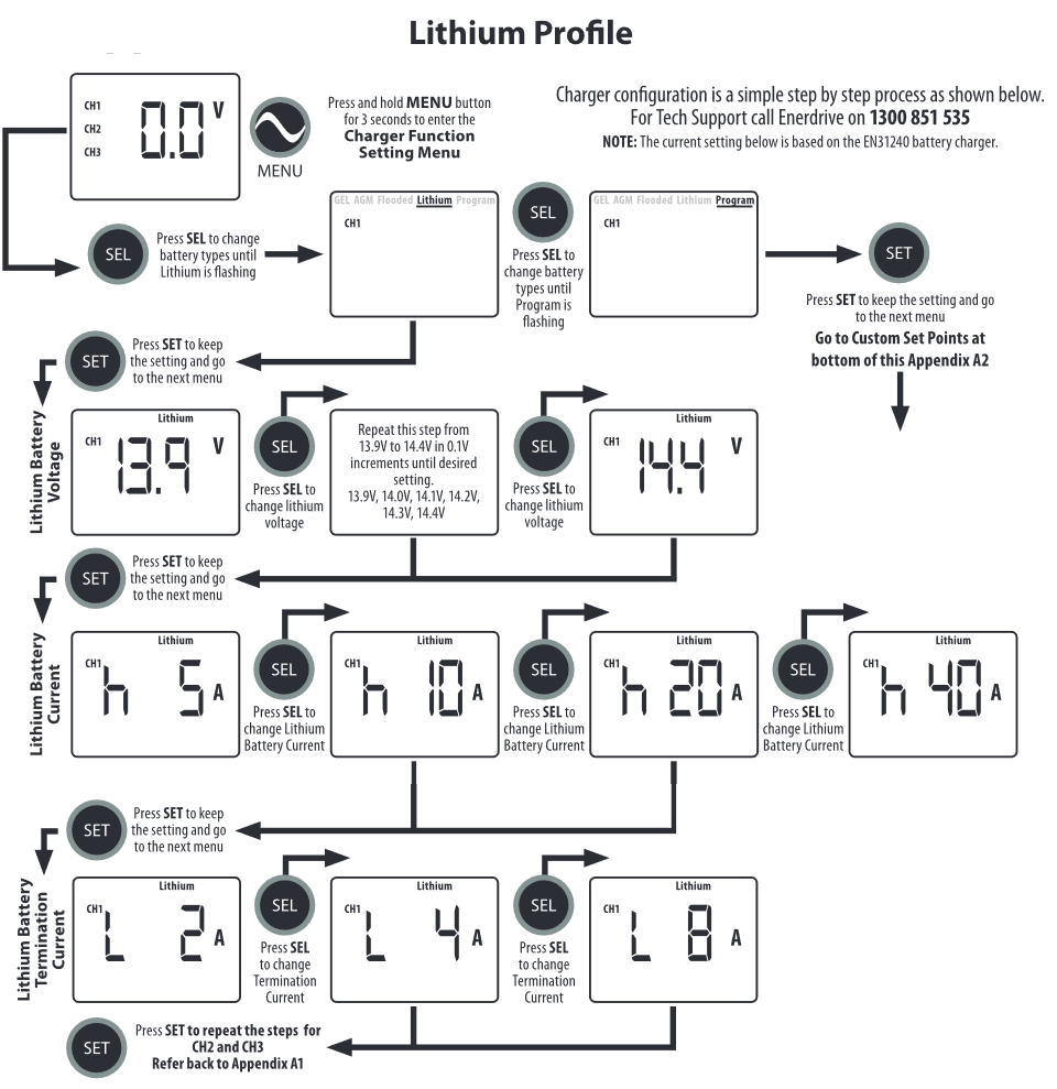 AC_Charger_Lithium_Program_Tree.png