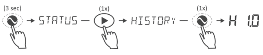 epro_plus_access_history.png