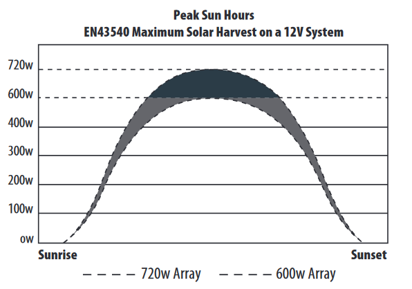 solar_overdrive_graph.png