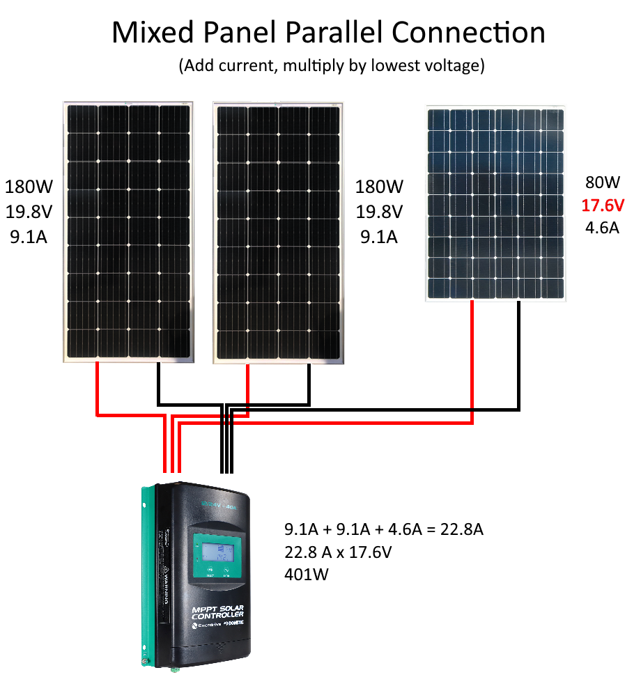 Should I connect my solar panels in series or in parallel? – ENERDRIVE ...