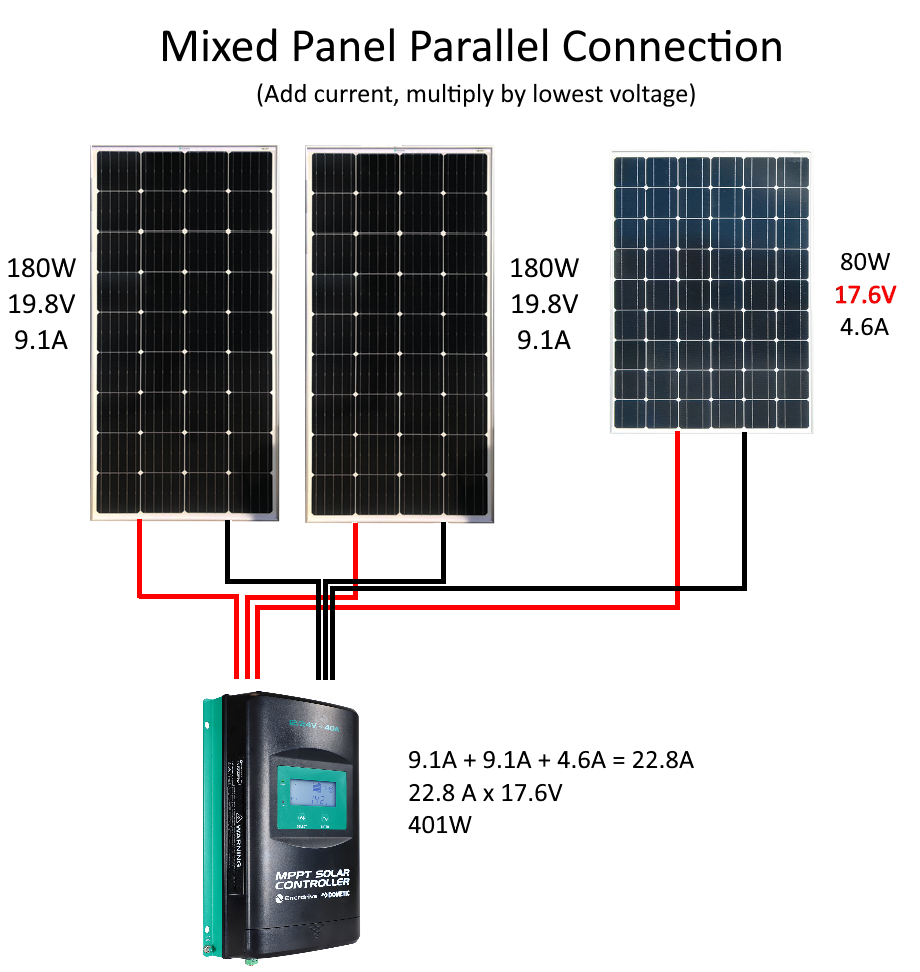 Should I connect my solar panels in series or in parallel? – Support Centre